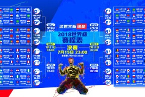世界杯分组抽签-Scout新星首秀炸裂，IG大胜开启新王朝？
